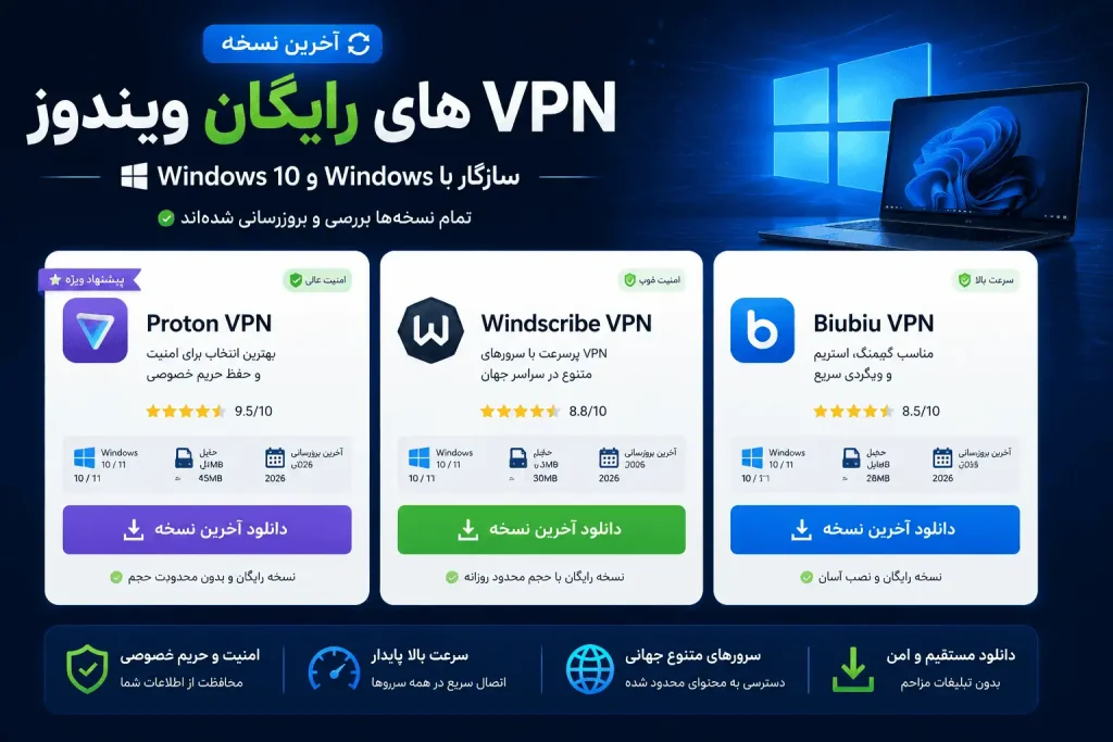 بهترین VPN رایگان برای ویندوز 10 و 11 (2026) | دانلود فیلتر شکن سریع کامپیوتر 13 مقایسه Proton VPN و Windscribe و Biubiu VPN برای ویندوز