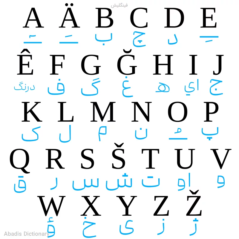 اصول و قوانین نگارش فینگلیش چیست