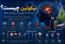 نیکوتین چیست و چه تأثیری بر مغز و بدن دارد؟