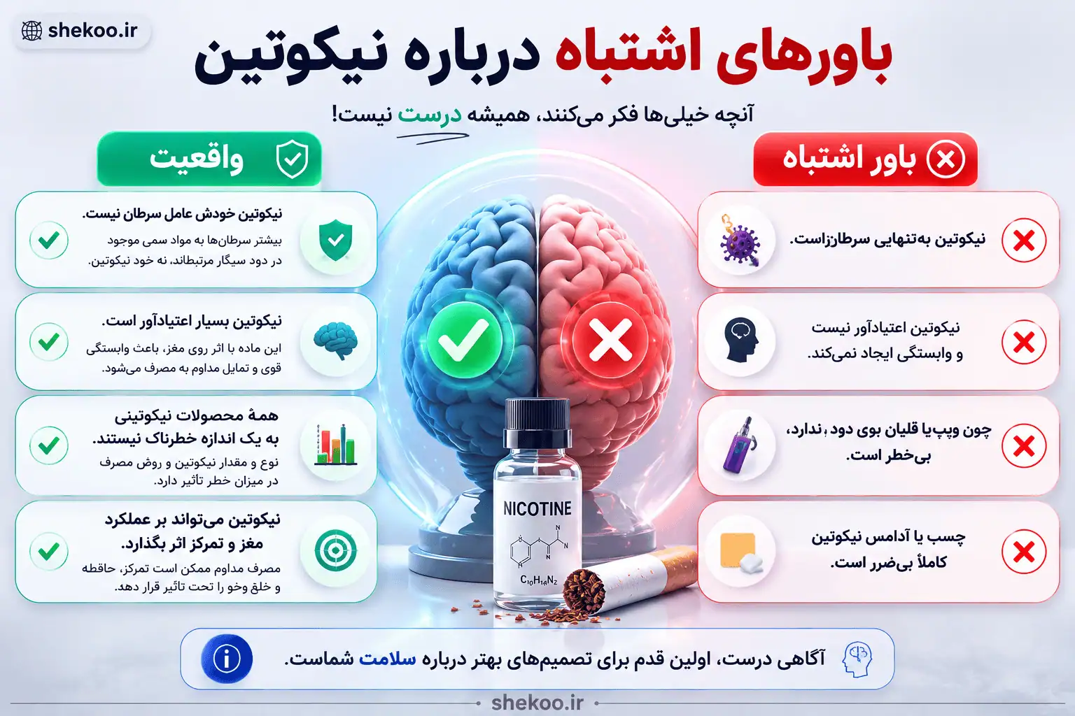 نیکوتین چیست؟ بررسی اثرات، عوارض، اعتیاد، ماندگاری و روش ترک 17 باورهای اشتباه درباره نیکوتین و واقعیتهای علمی
