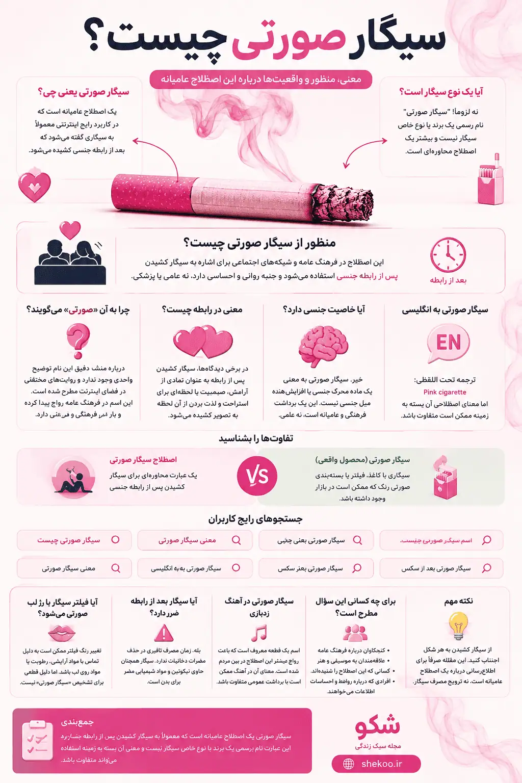اینفوگرافیک سیگار صورتی چیست و معنی و منظور از آن